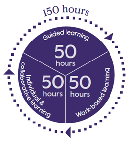 150 hours of learning 150 hours of learning
