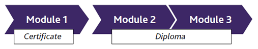 PDQ modules 1-3 PDQ modules 1-3